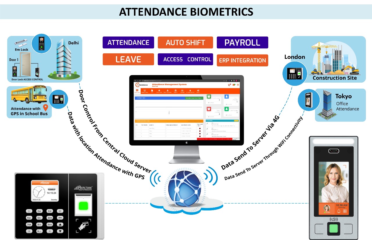 Recency Solution Pvt Ltd