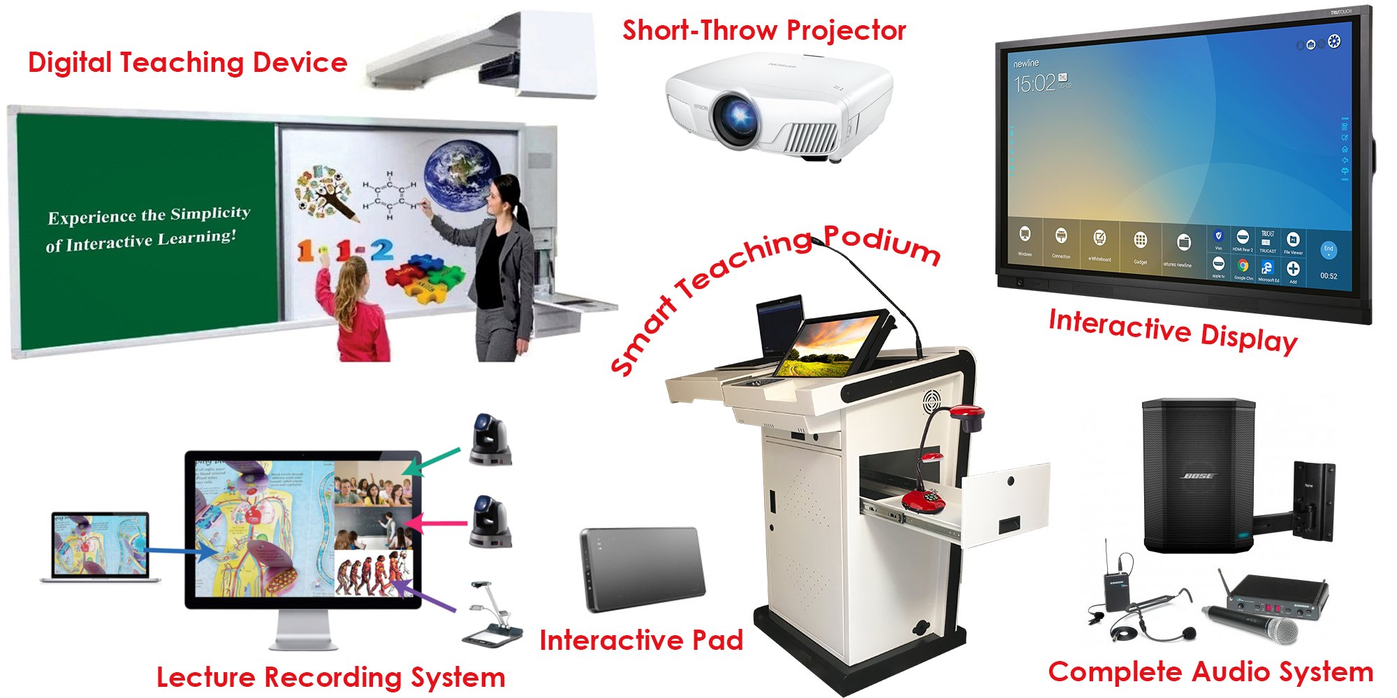 Interactive White Board Dealers in Raipur